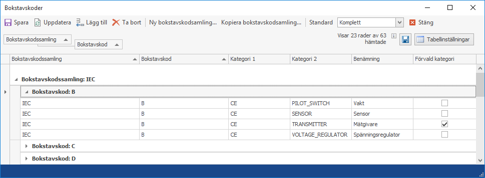 letter_codes_SWE