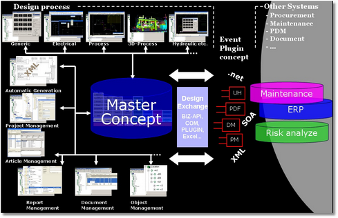 masterconcept_overview_zoom50