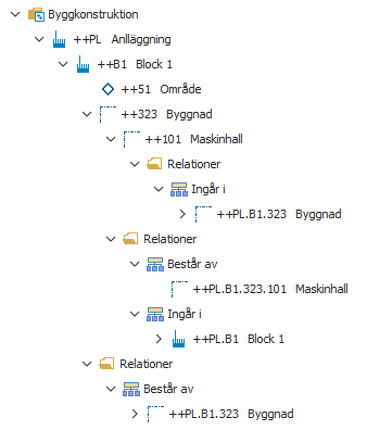 Fig 1 - Relationer i trädvyn